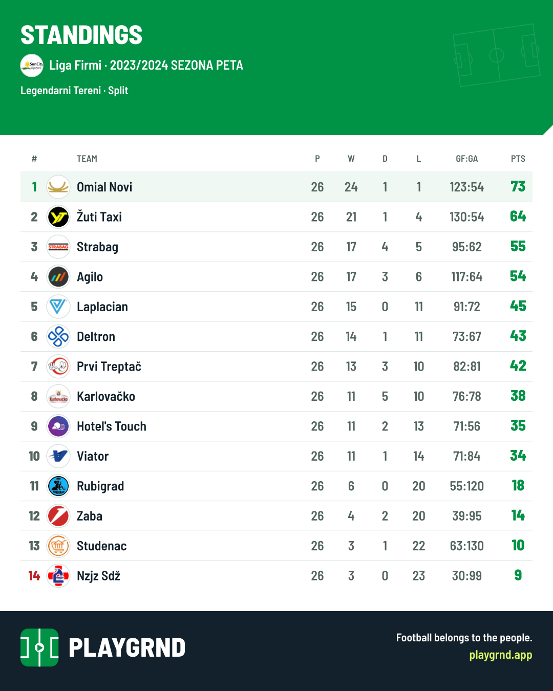 Standings: Liga Firmi