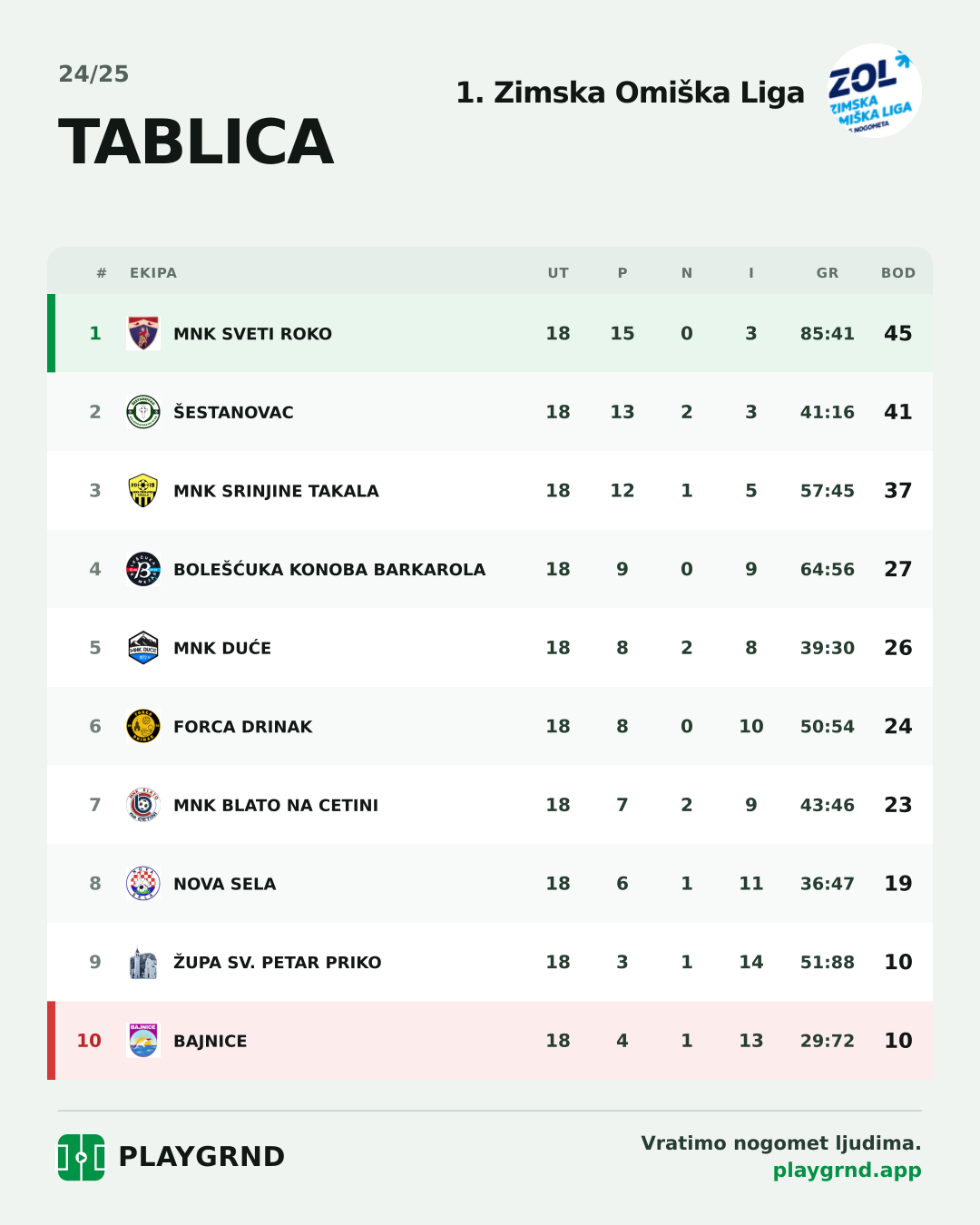 Tablica: 1. Zimska Omiška Liga