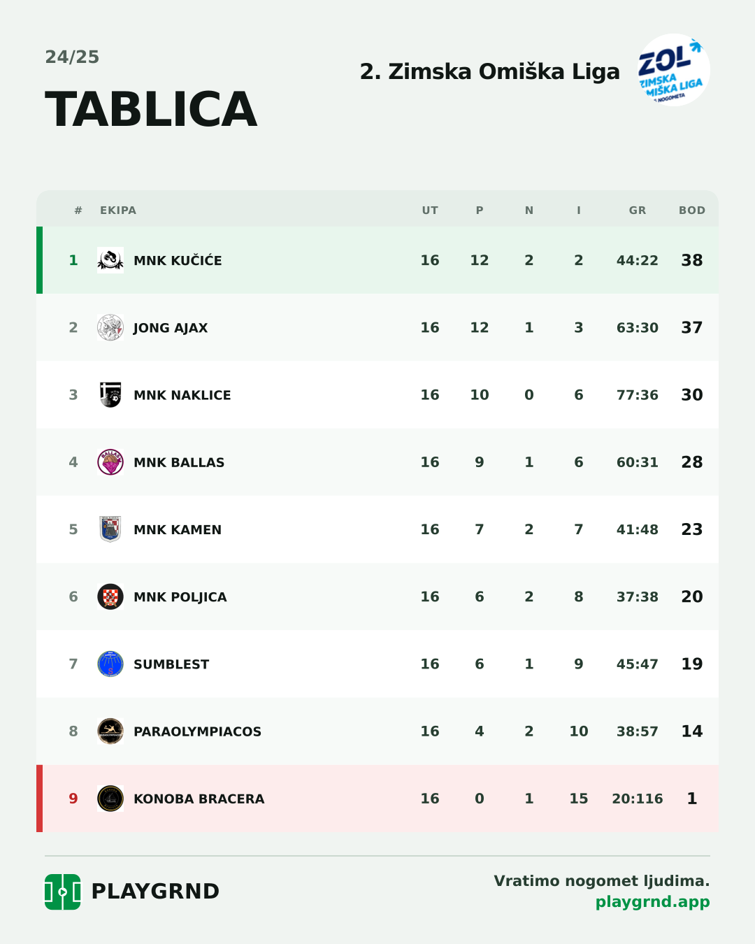 Tablica: 2. Zimska Omiška Liga