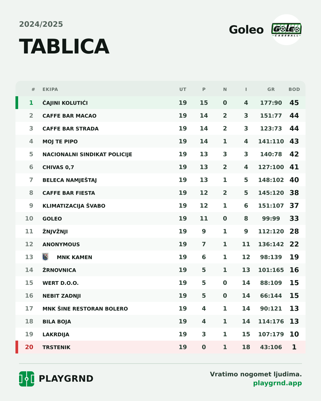 Tablica: Goleo