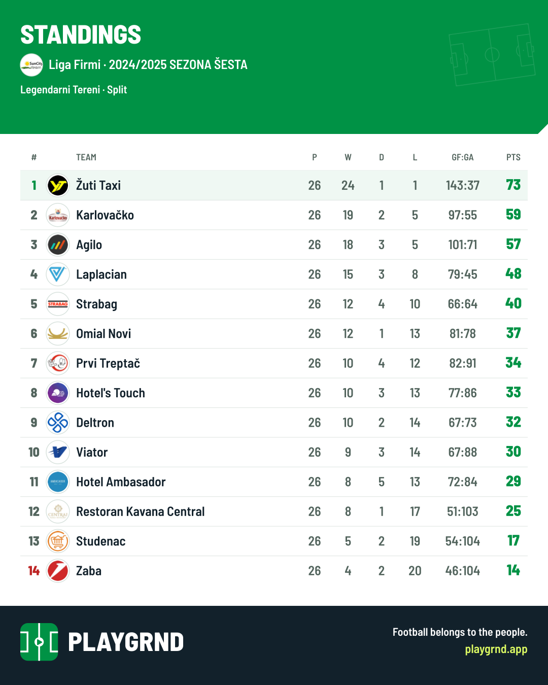 Standings: Liga Firmi