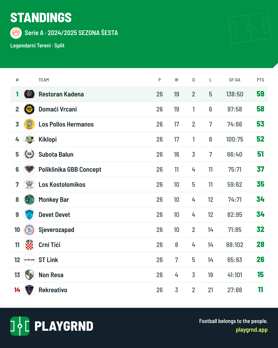 Standings: Serie A