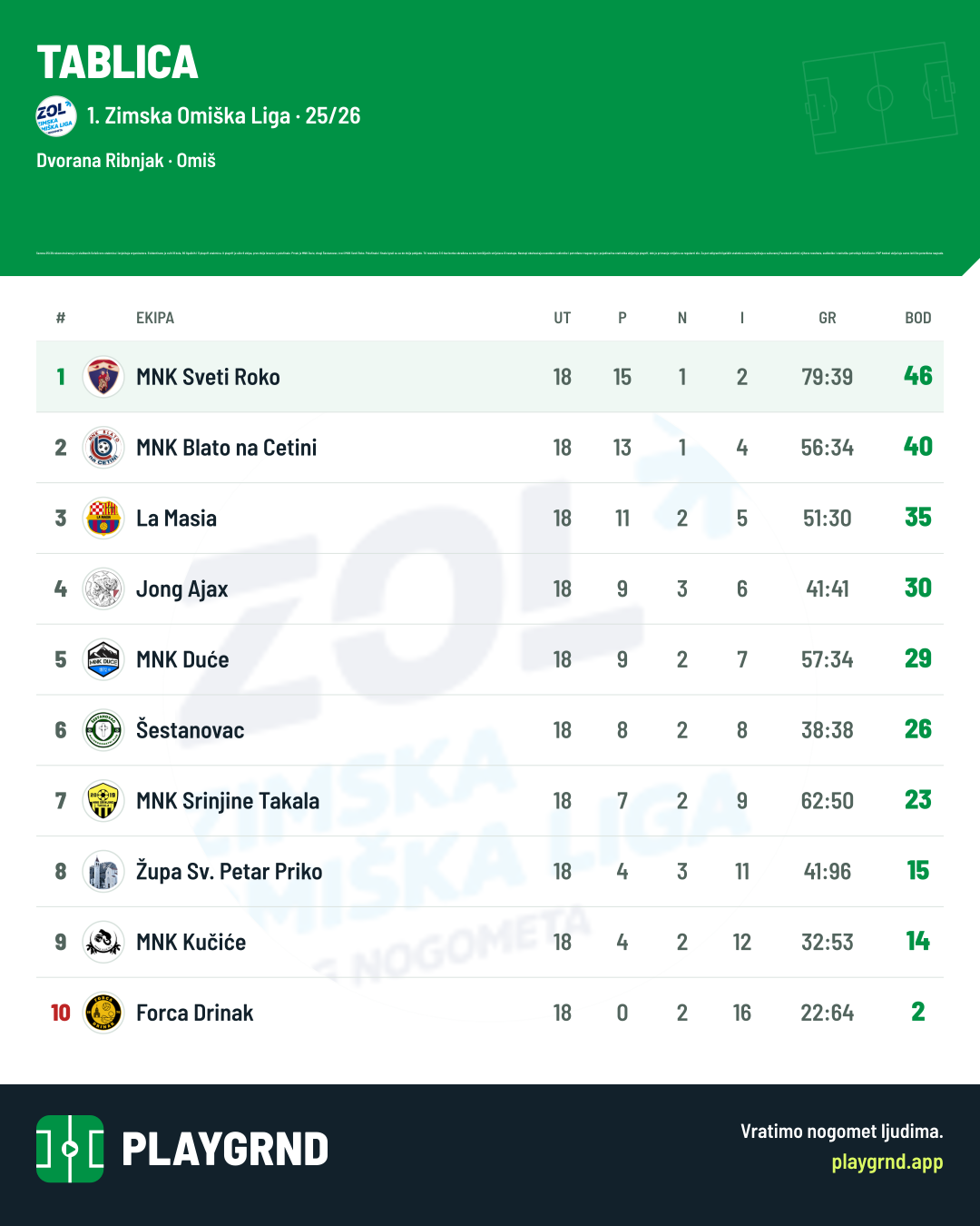 Tablica: 1. Zimska Omiška Liga