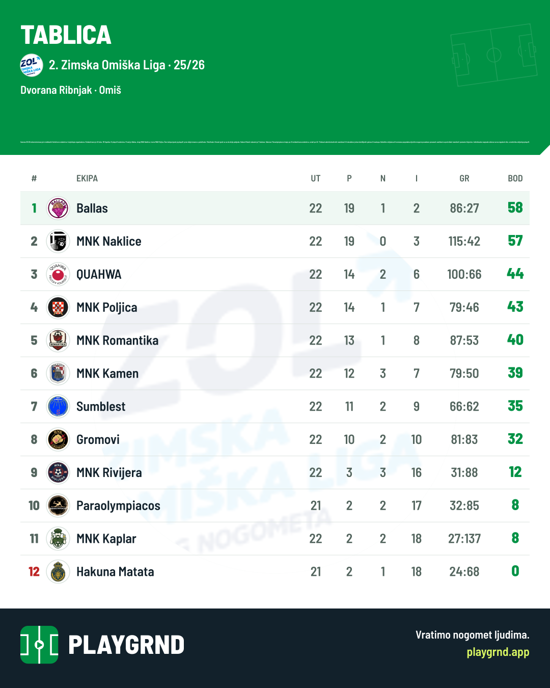 Tablica: 2. Zimska Omiška Liga