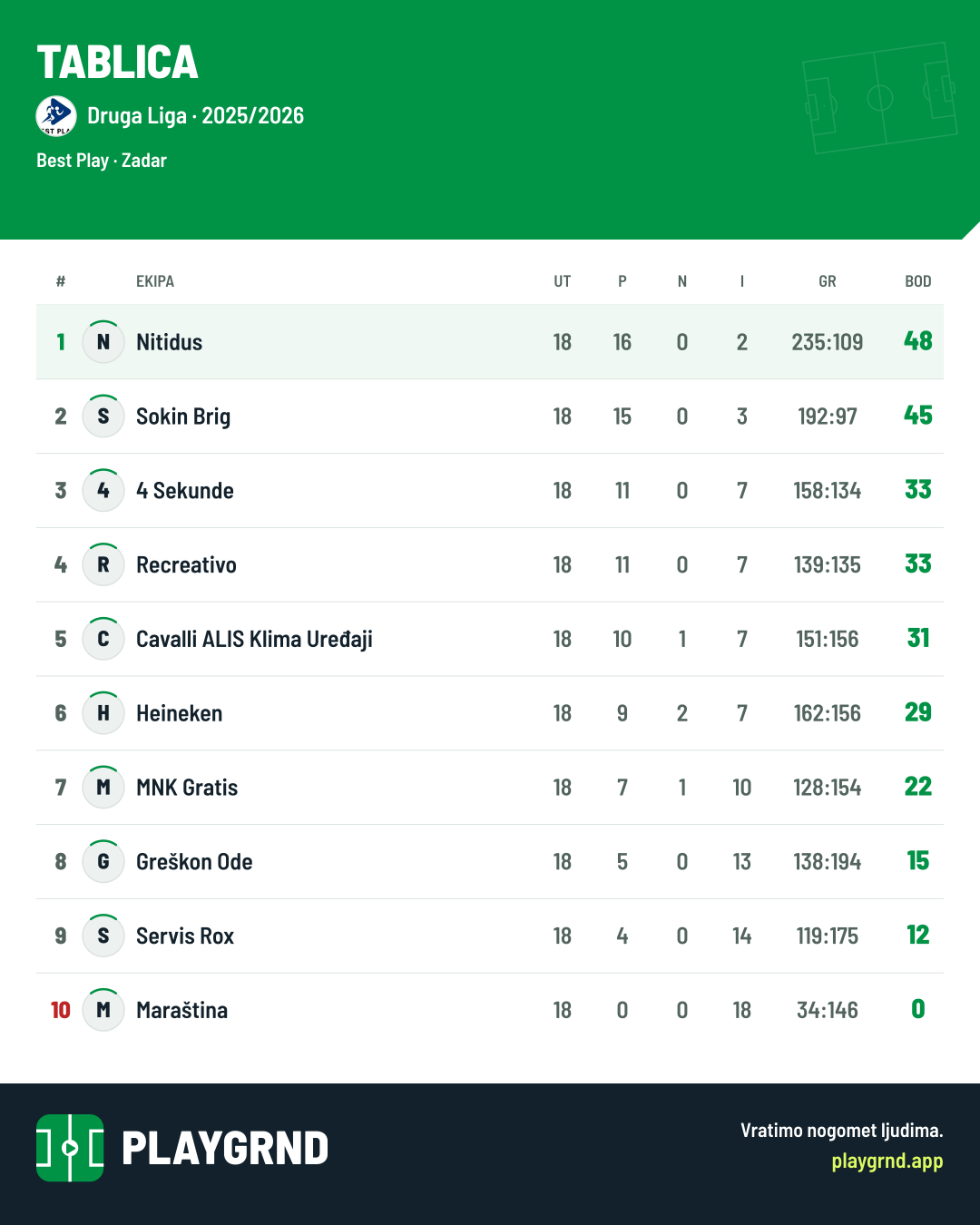 Tablica: Druga Liga