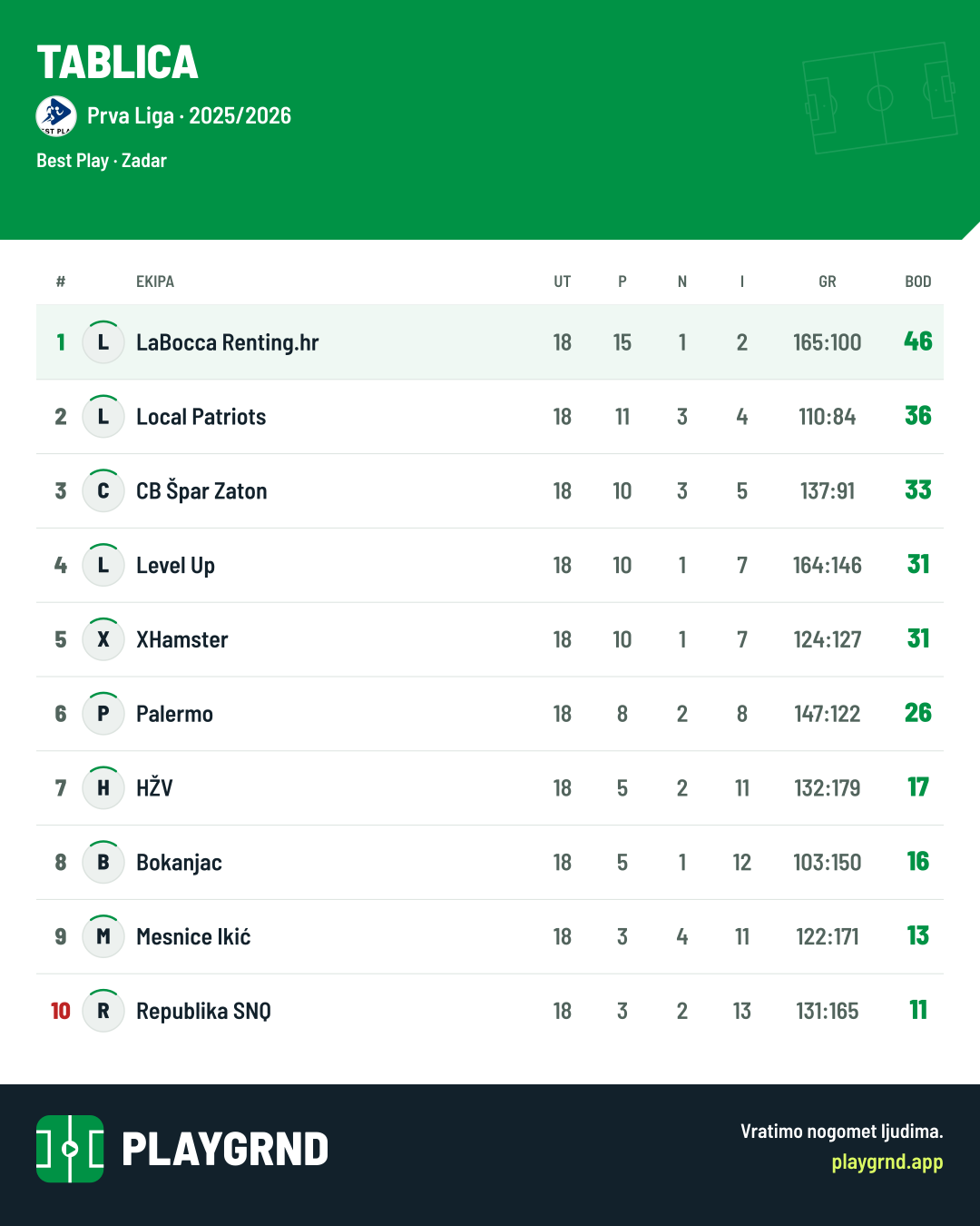 Tablica: Prva Liga