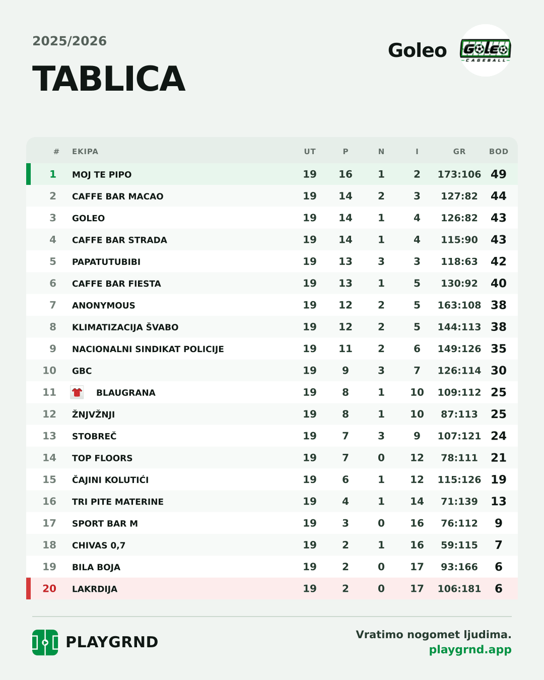 Tablica: Goleo