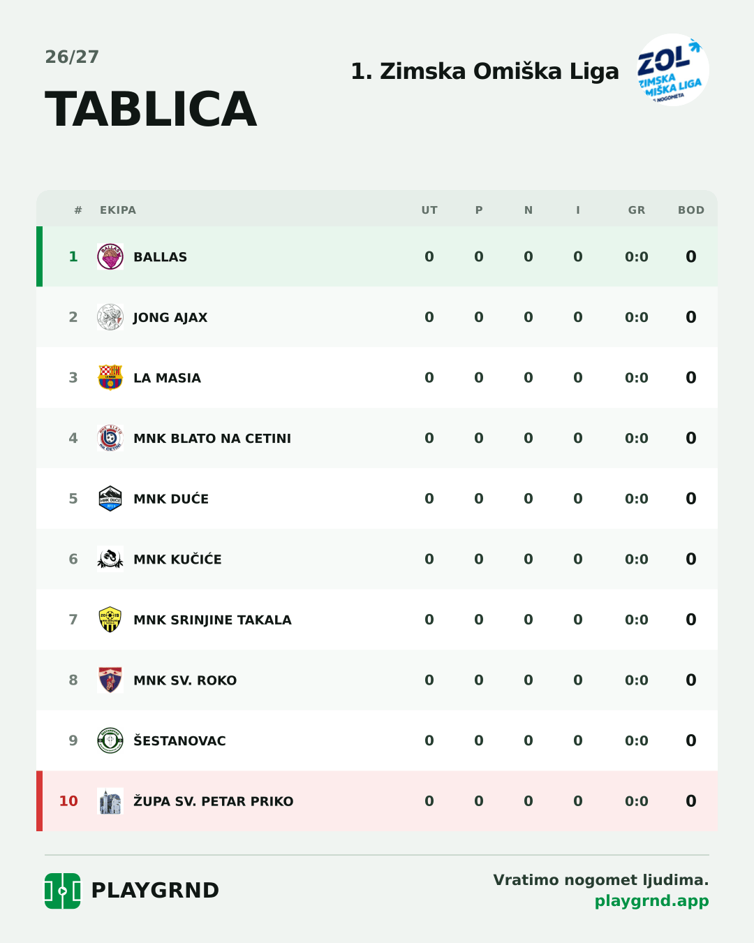 Tablica: 1. Zimska Omiška Liga