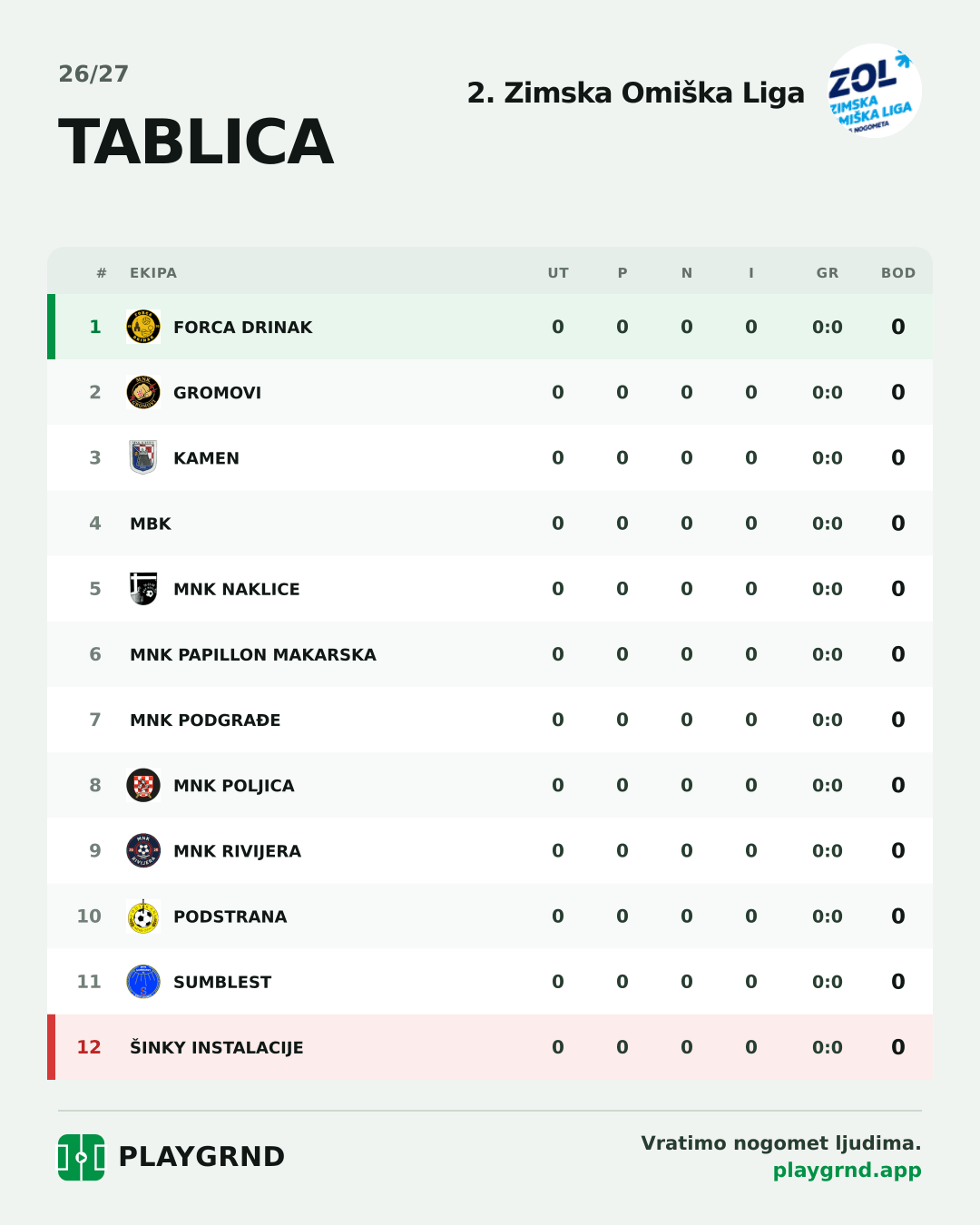 Tablica: 2. Zimska Omiška Liga