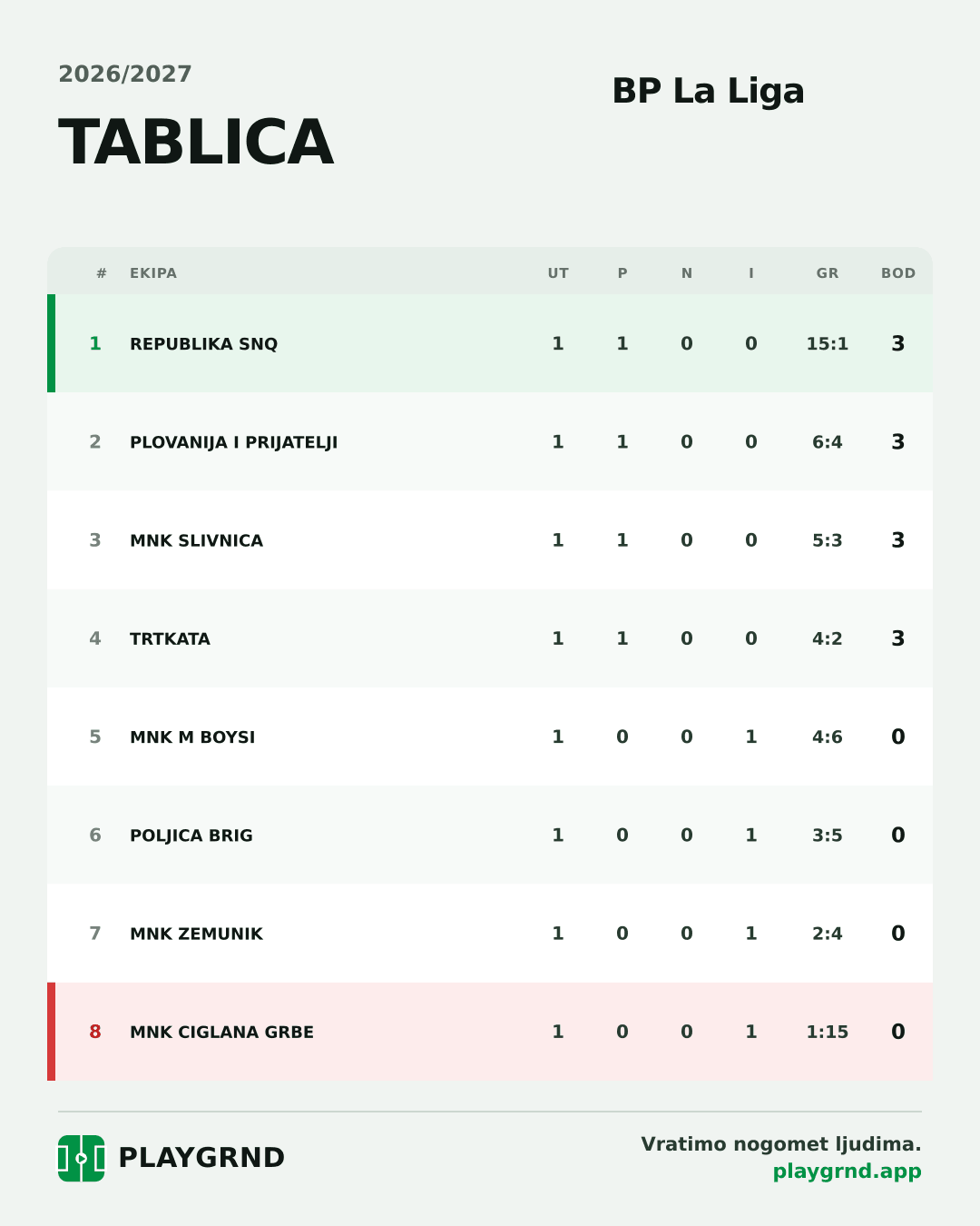 Tablica: BP La Liga