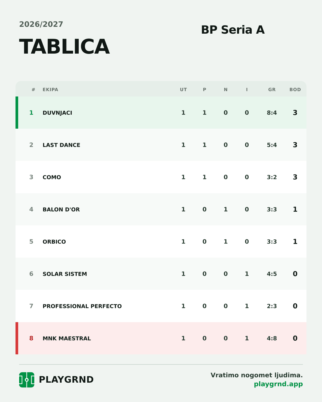 Tablica: BP Seria A