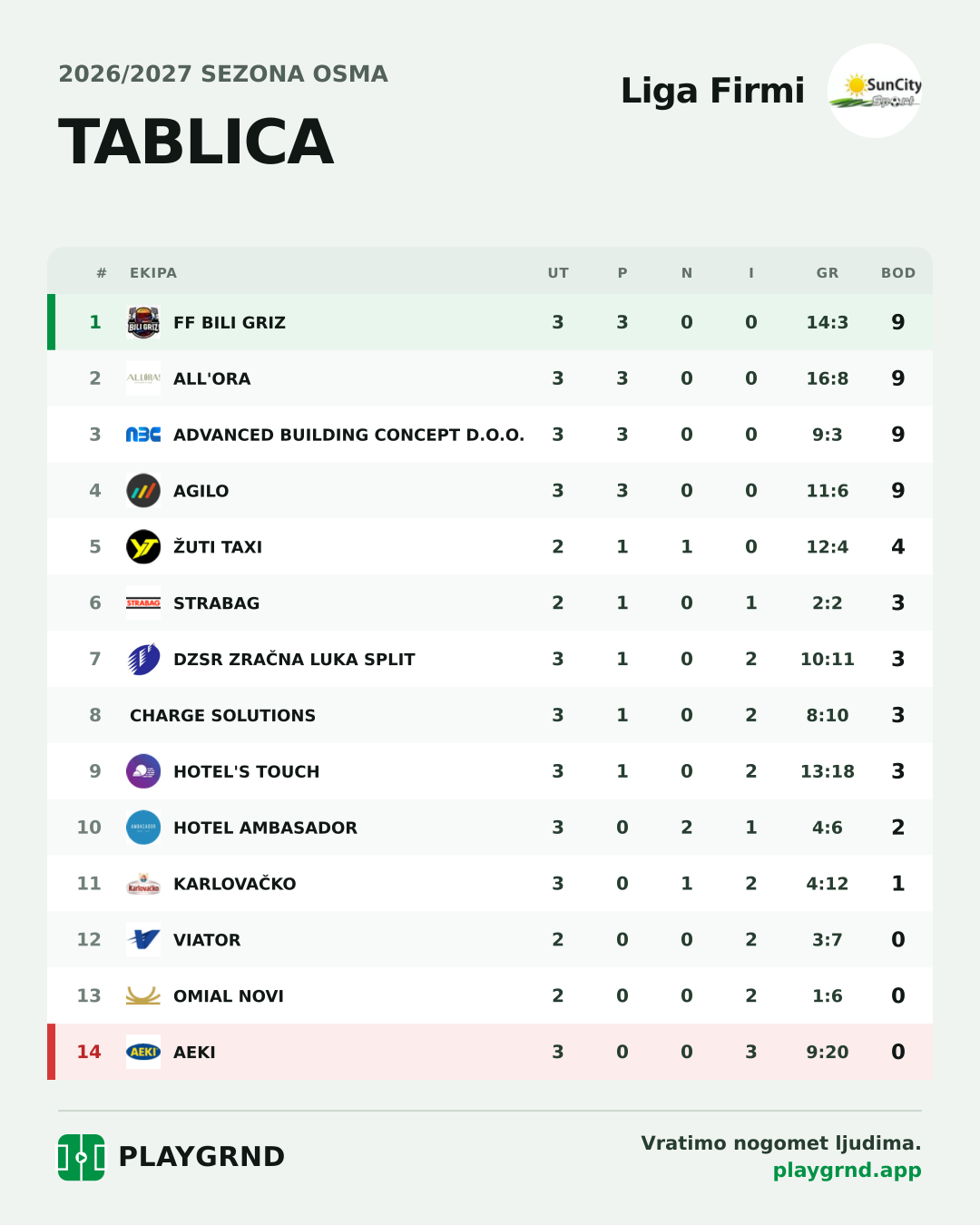 Tablica: Liga Firmi