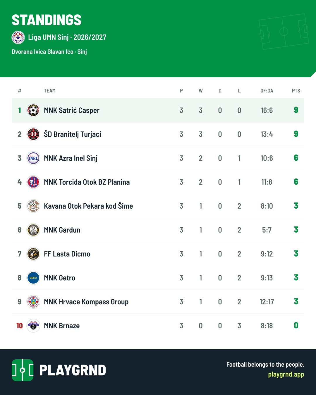 Standings: Liga UMN Sinj