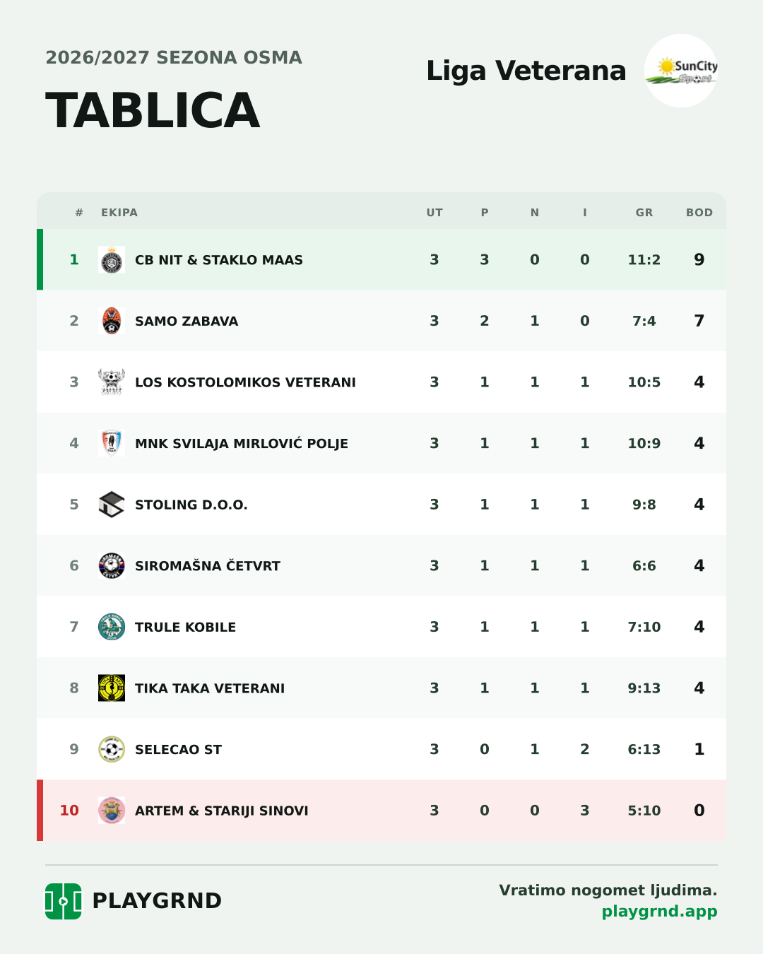 Tablica: Liga Veterana