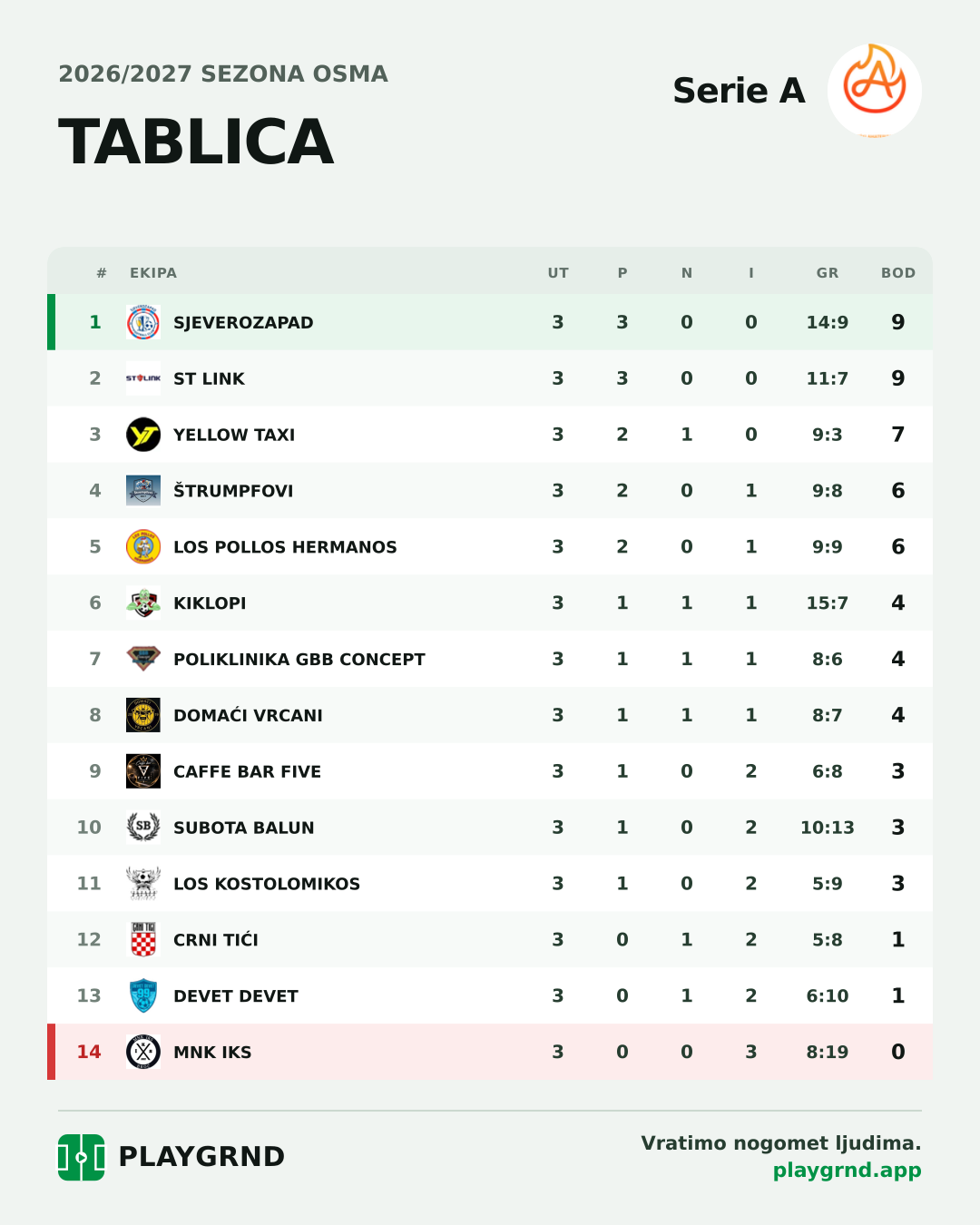 Tablica: Serie A