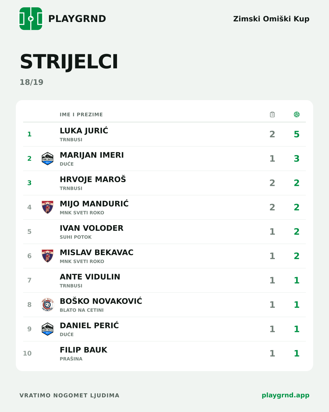 Strijelci: Zimski Omiški Kup