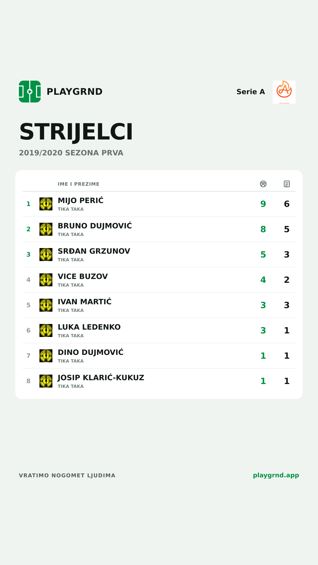 Strijelci: Serie A