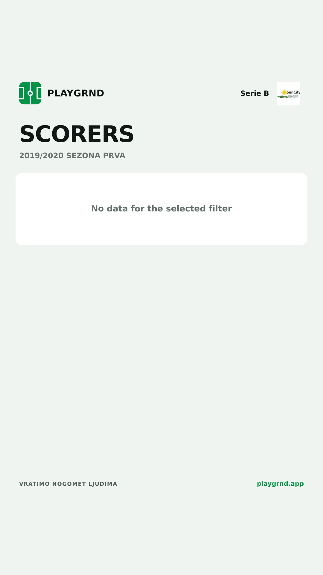 Scorers: Serie B