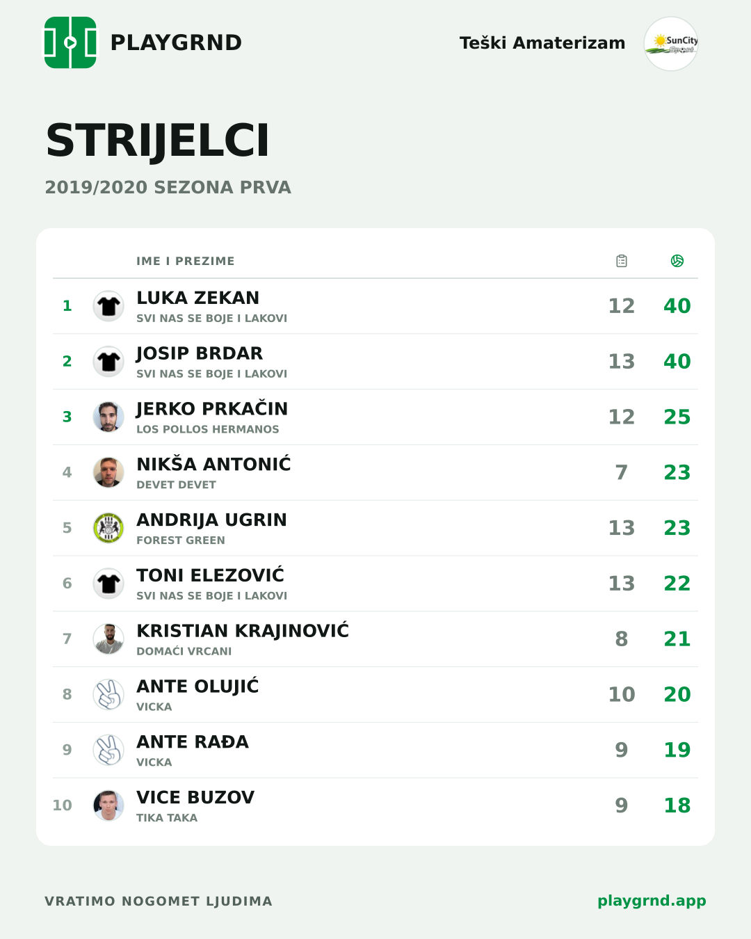Strijelci: Teški Amaterizam