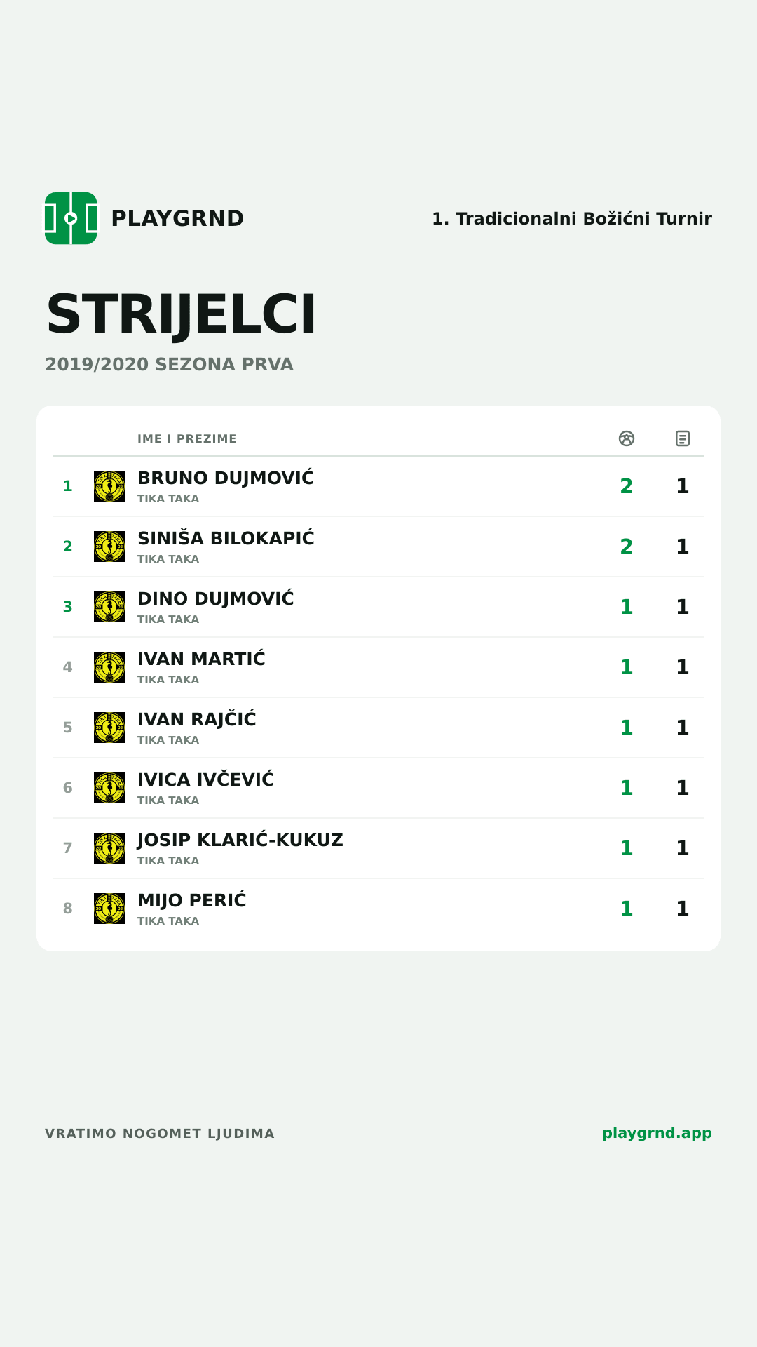 Strijelci: 1. Tradicionalni Božićni Turnir
