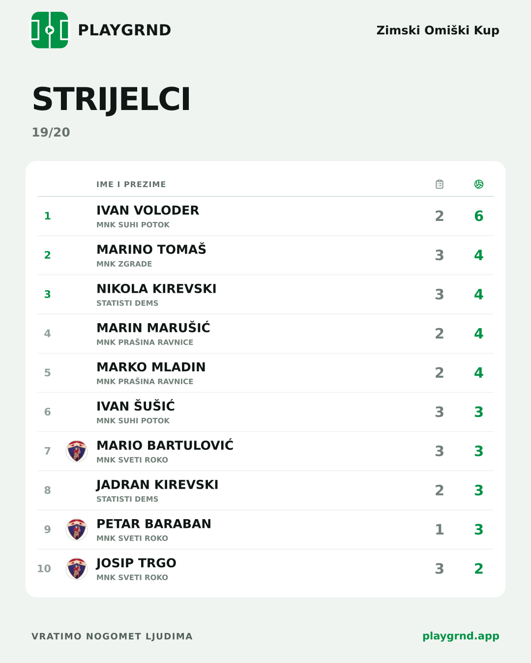 Strijelci: Zimski Omiški Kup