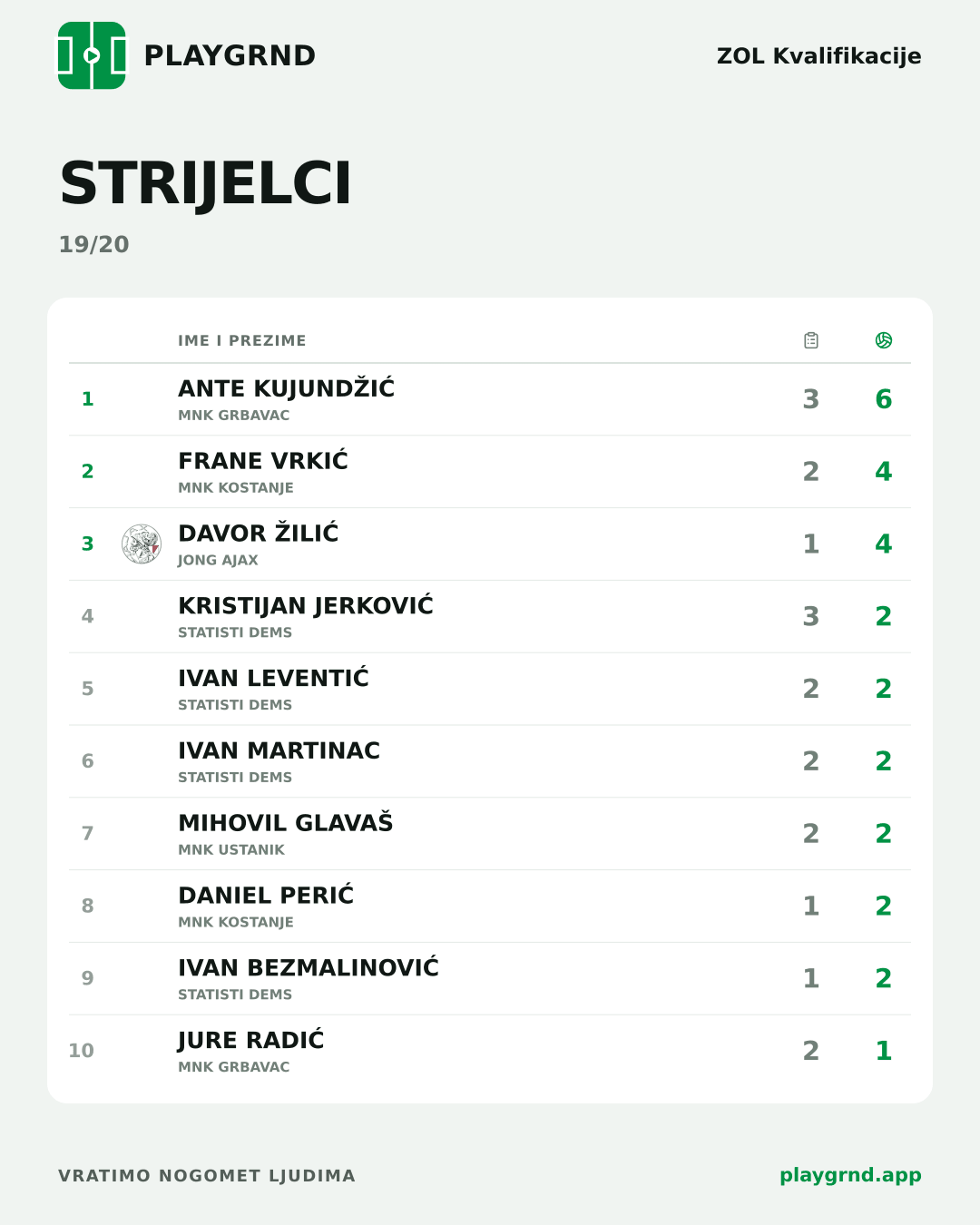 Strijelci: ZOL Kvalifikacije