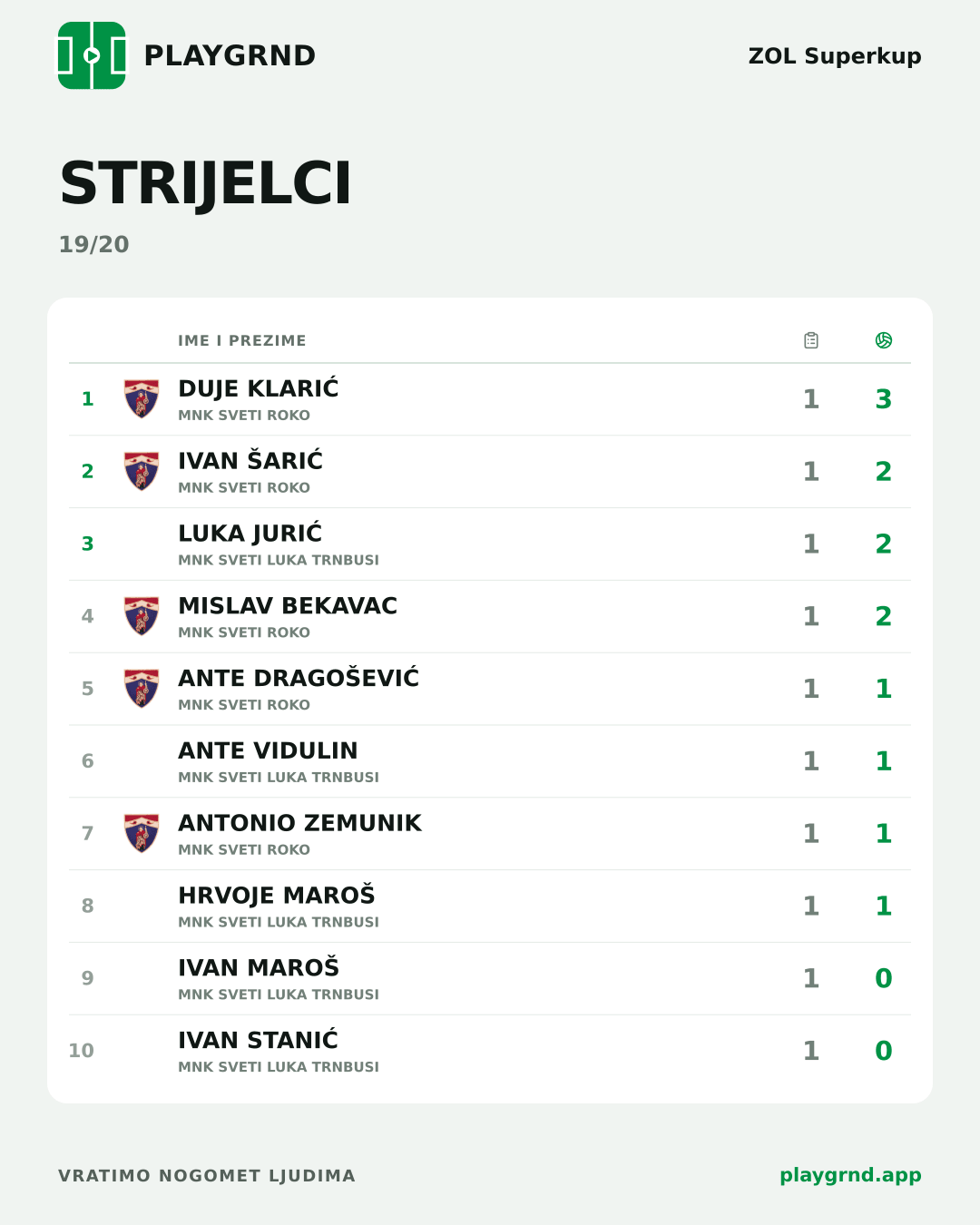 Strijelci: ZOL Superkup