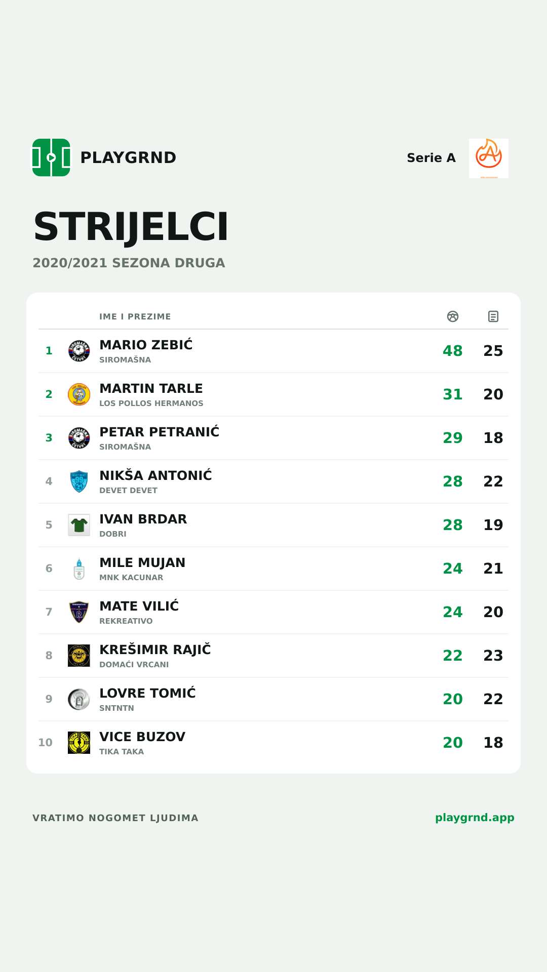 Strijelci: Serie A