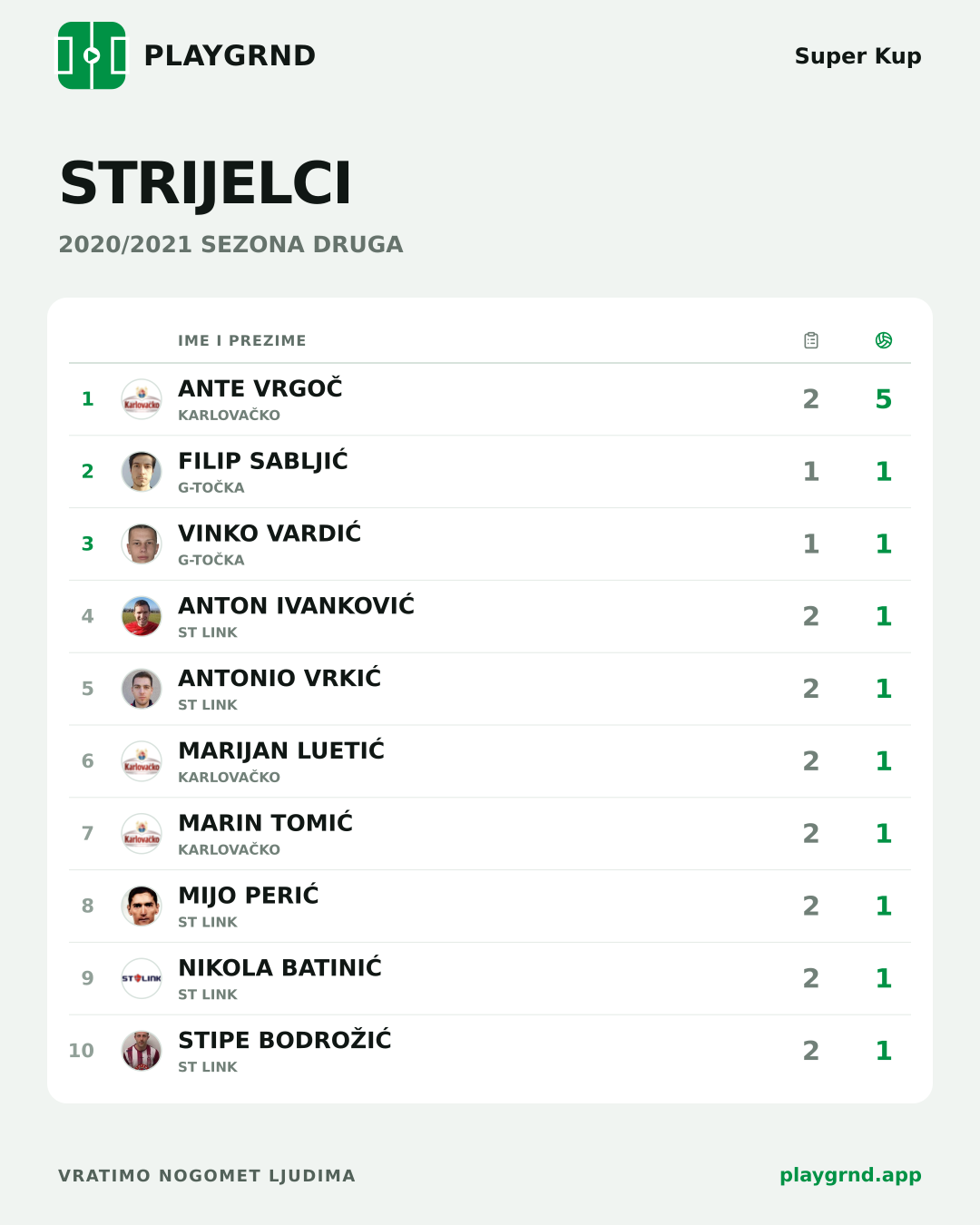 Strijelci: Super Kup