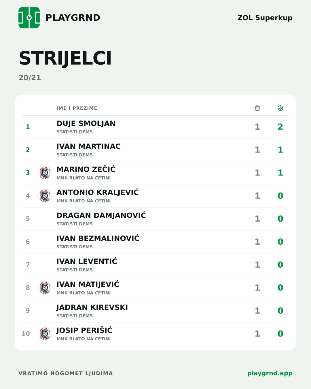 Strijelci: ZOL Superkup