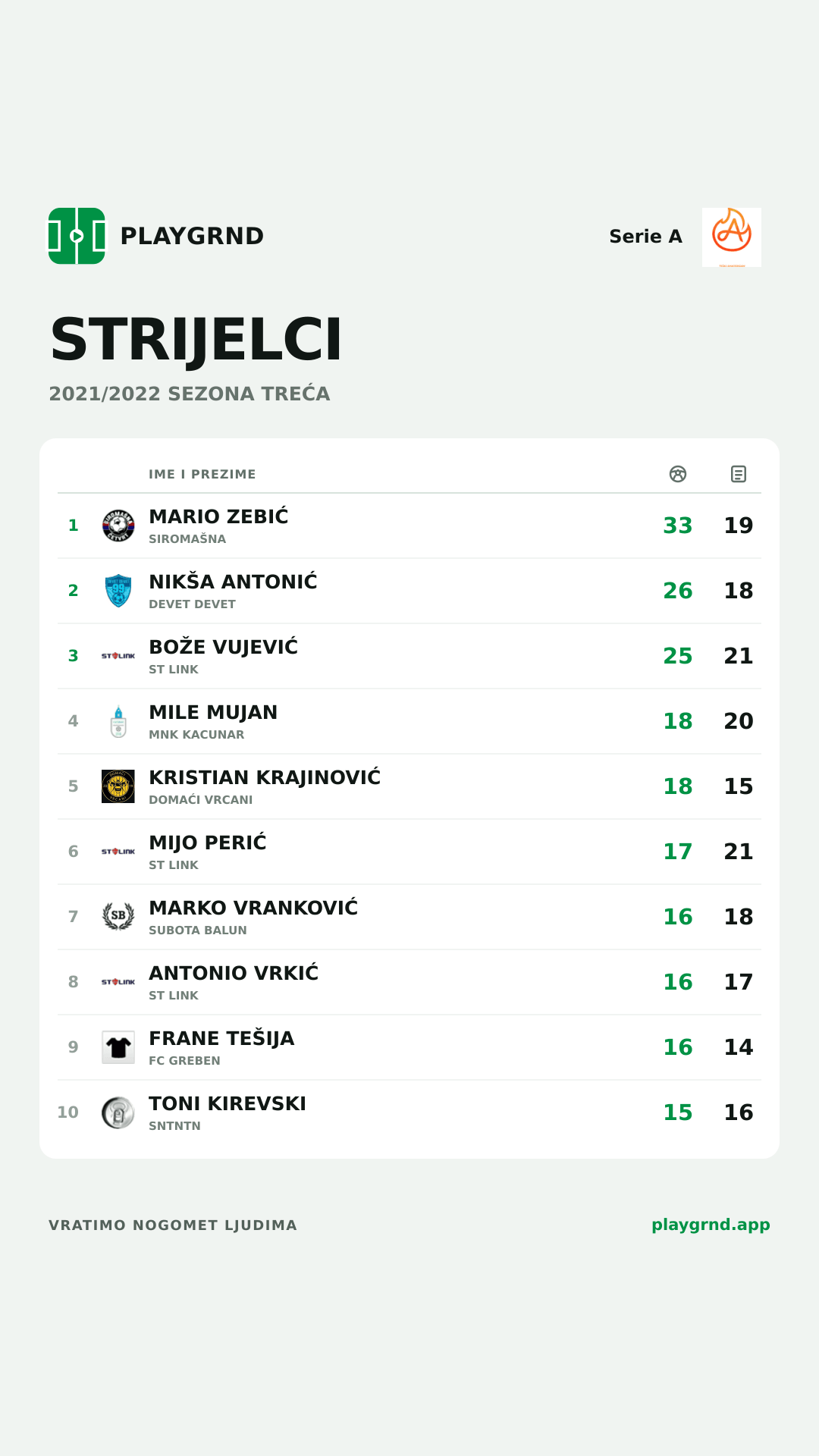 Strijelci: Serie A