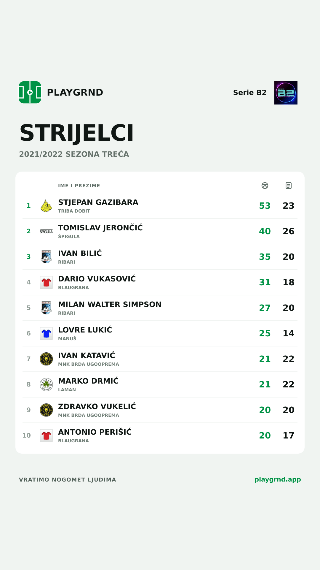 Strijelci: Serie B2