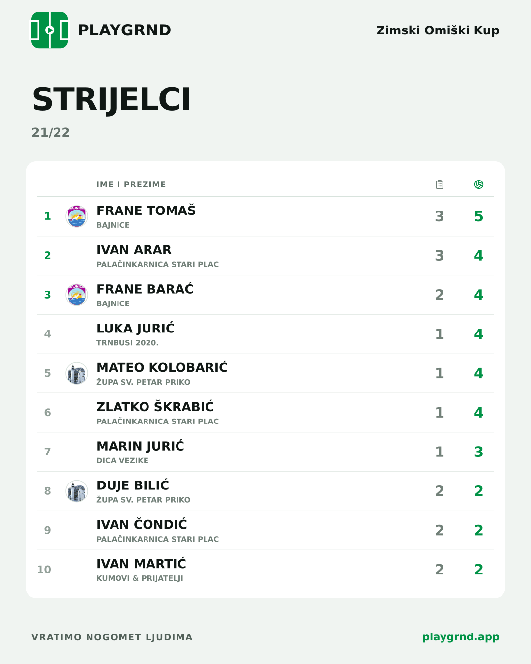Strijelci: Zimski Omiški Kup