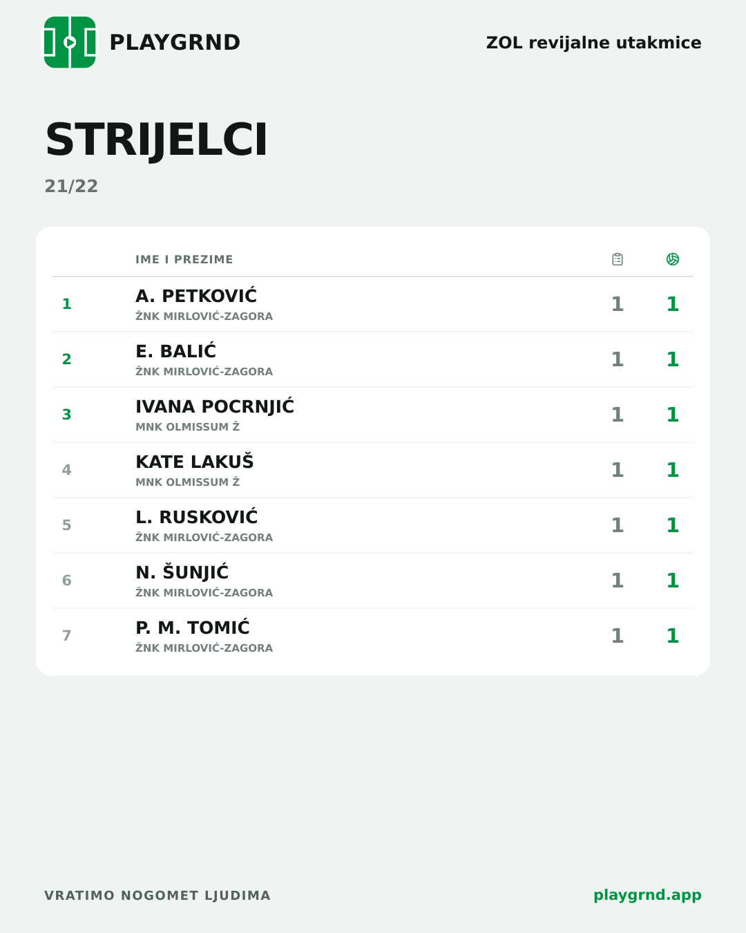 Strijelci: ZOL revijalne utakmice