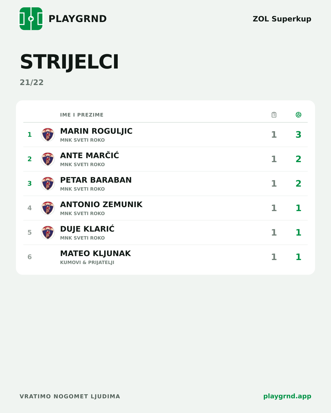 Strijelci: ZOL Superkup