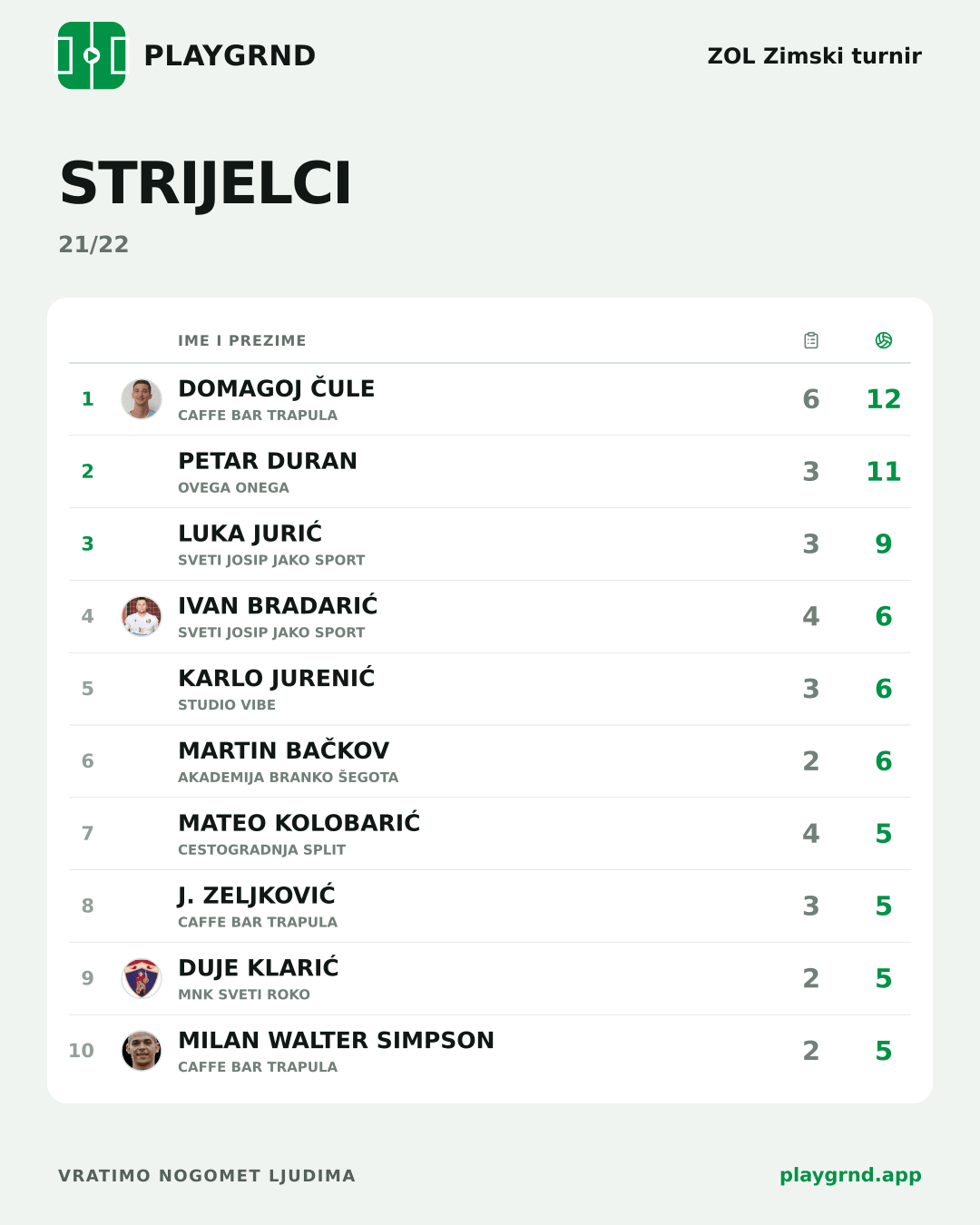 Strijelci: ZOL Zimski turnir