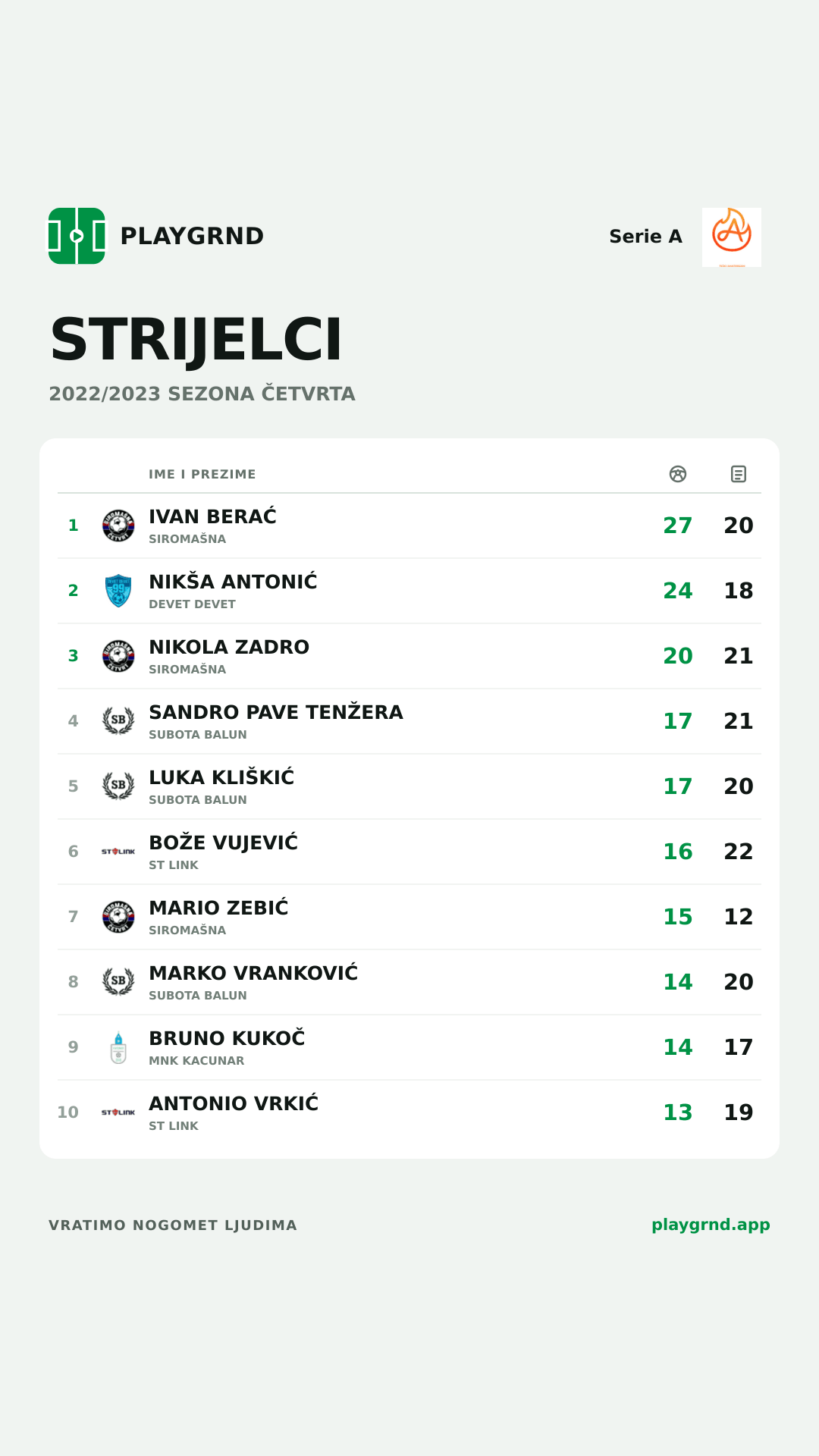 Strijelci: Serie A