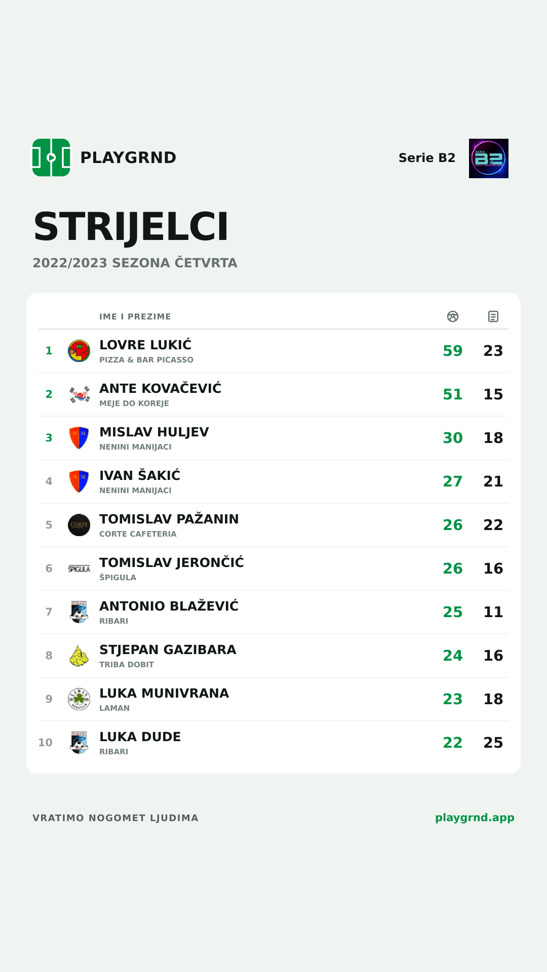 Strijelci: Serie B2