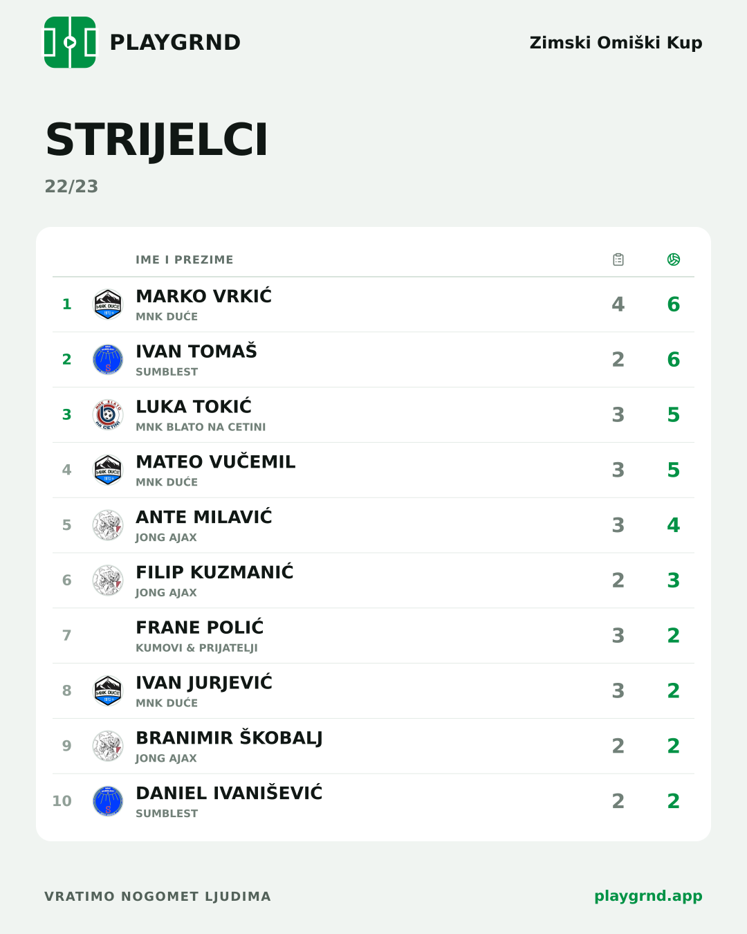 Strijelci: Zimski Omiški Kup