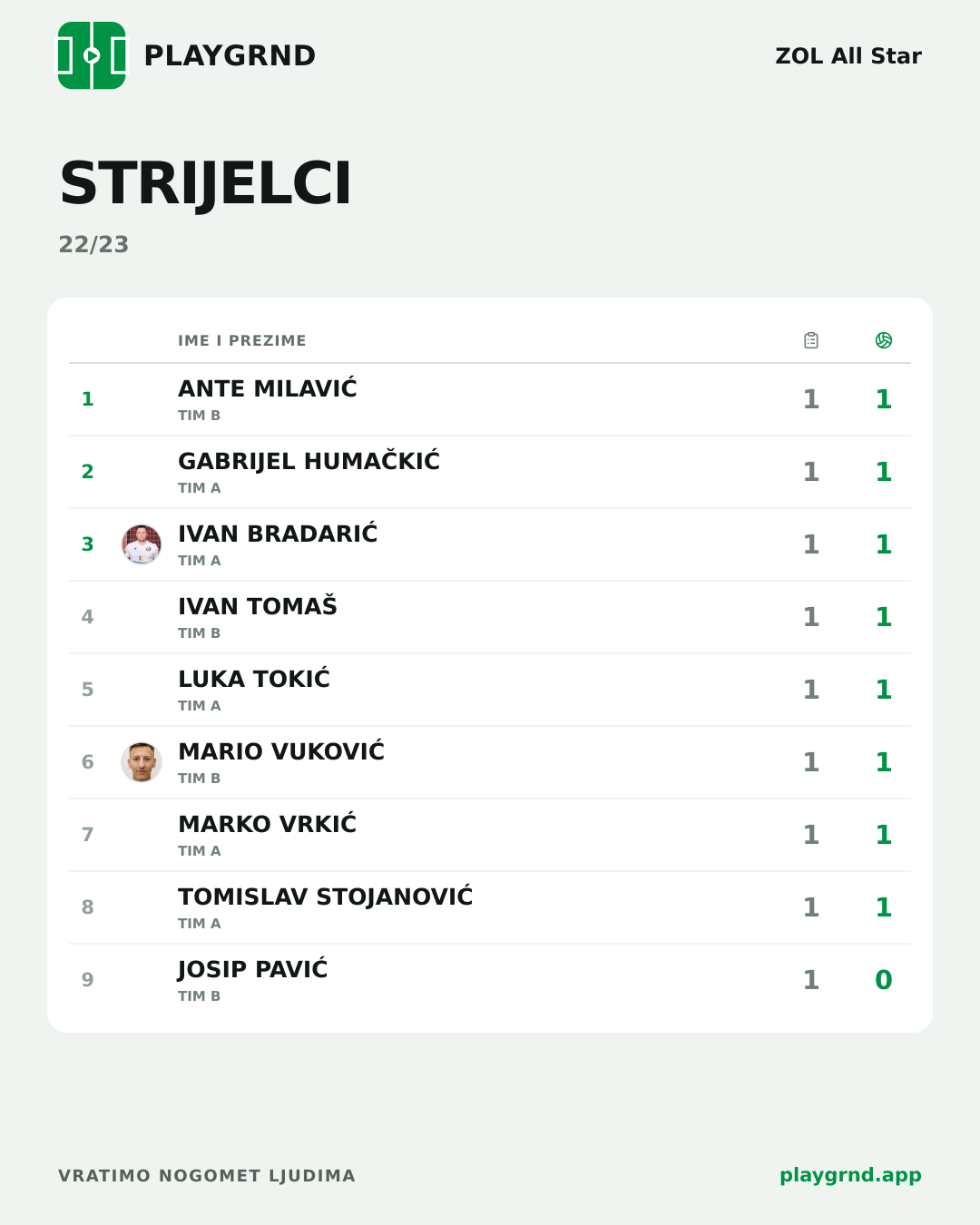 Strijelci: ZOL All Star