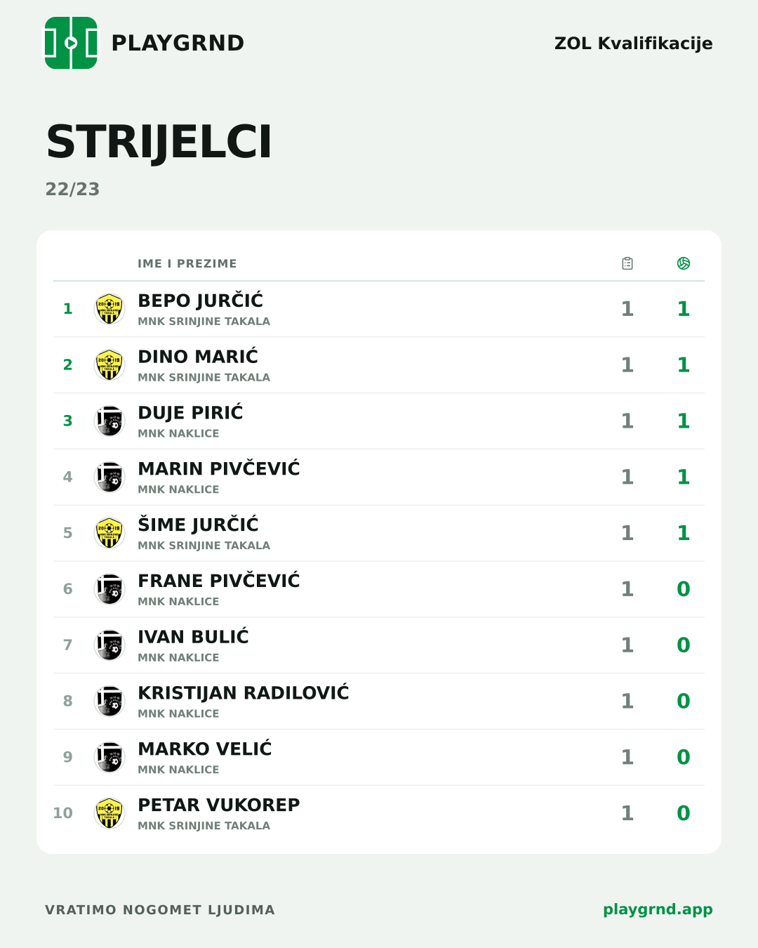 Strijelci: ZOL Kvalifikacije