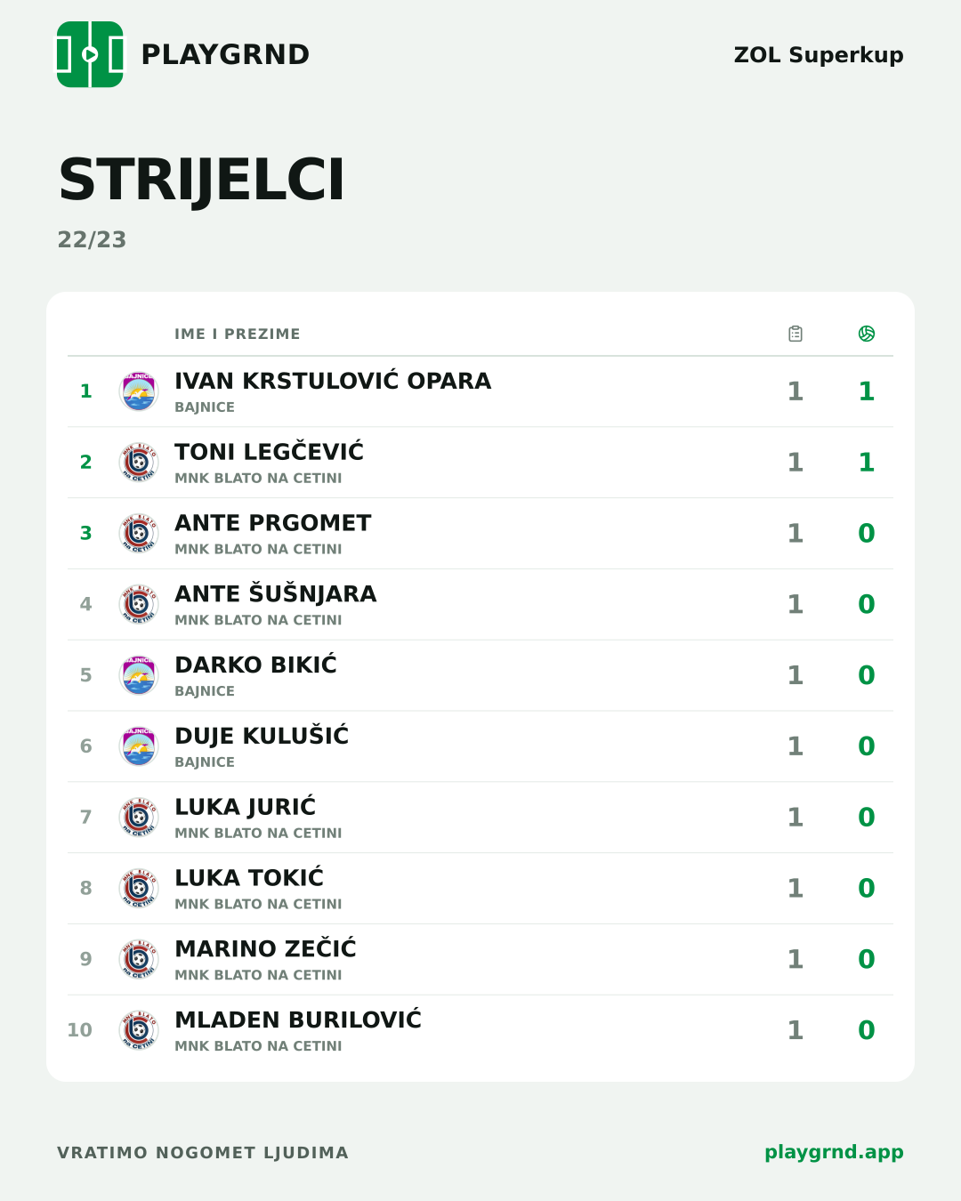 Strijelci: ZOL Superkup