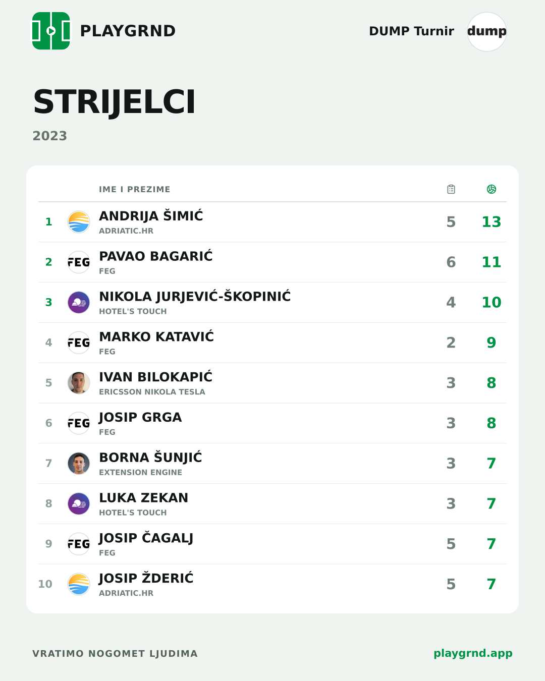 Strijelci: DUMP Turnir