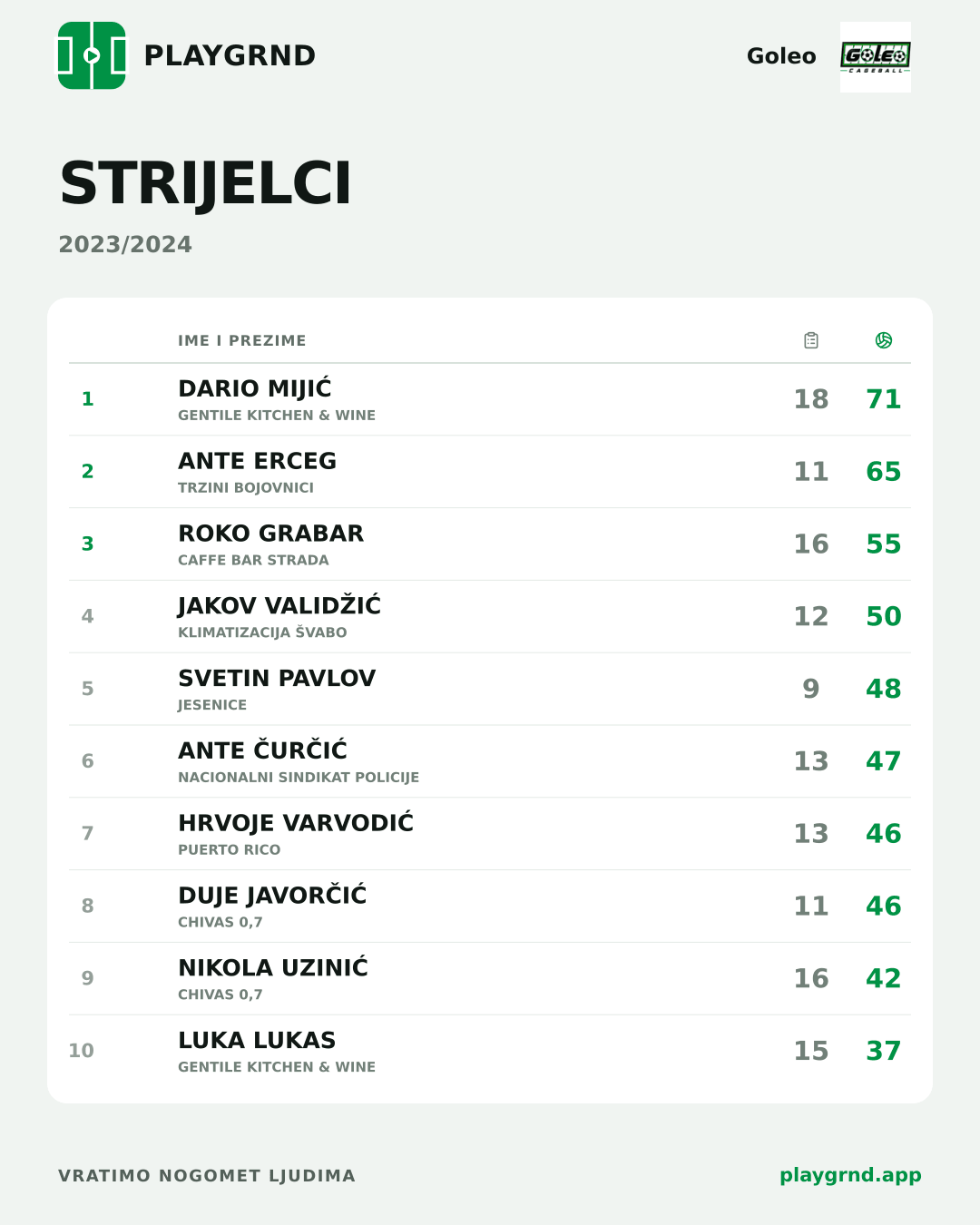 Strijelci: Goleo