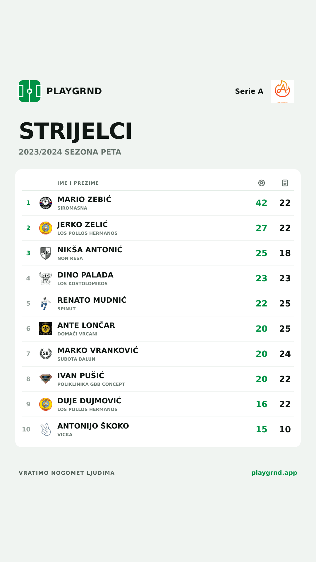 Strijelci: Serie A