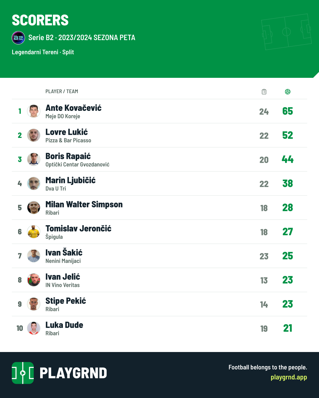 Scorers: Serie B2