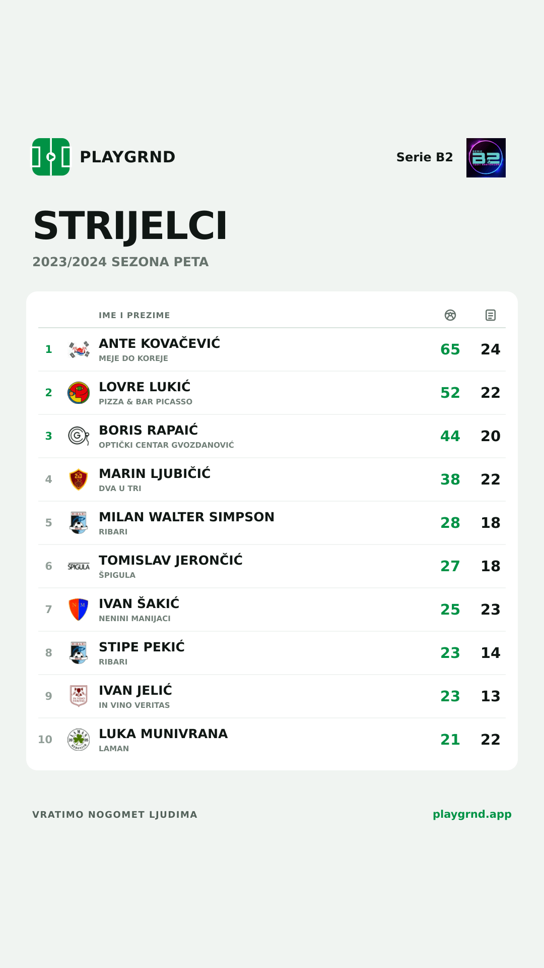 Strijelci: Serie B2