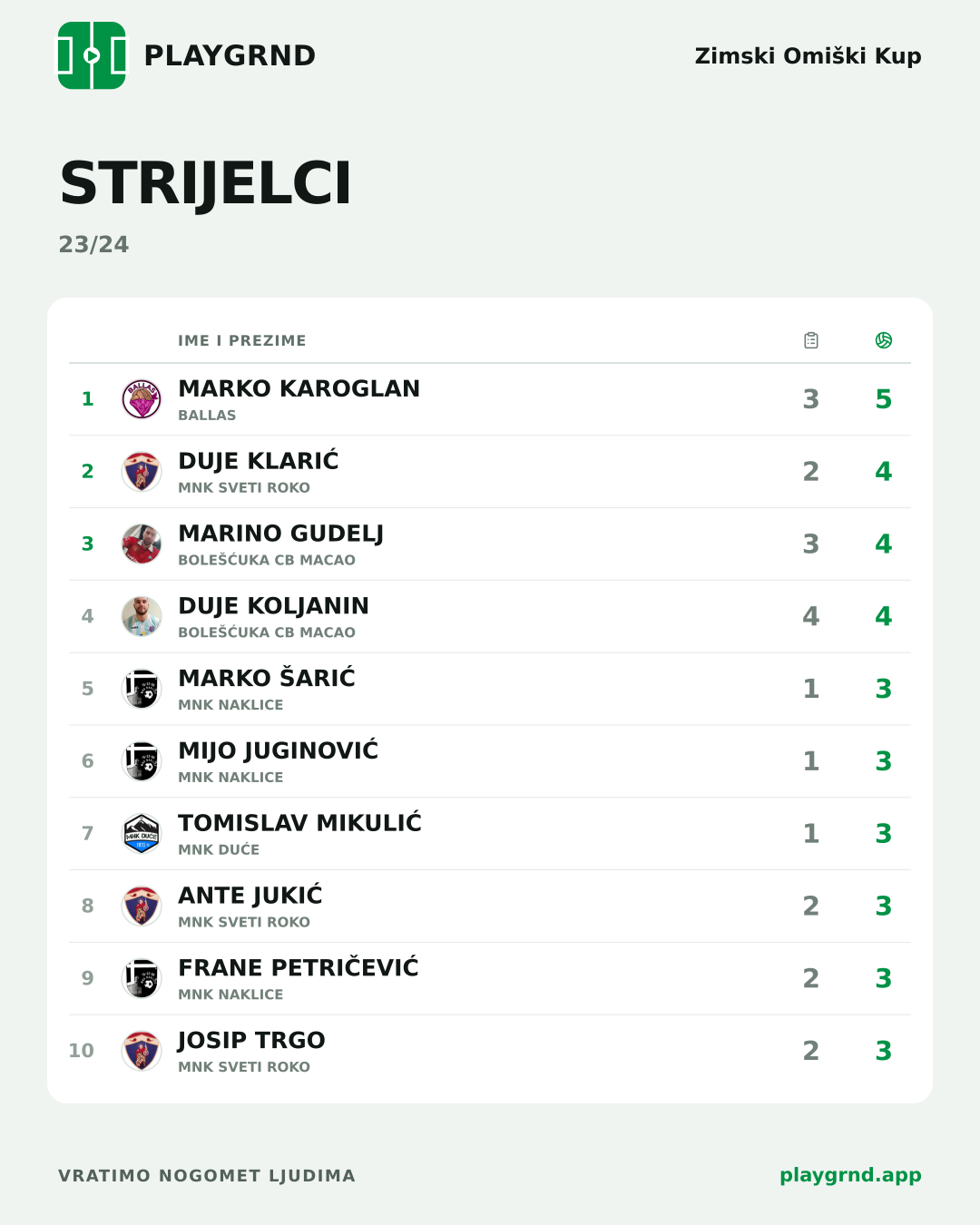 Strijelci: Zimski Omiški Kup
