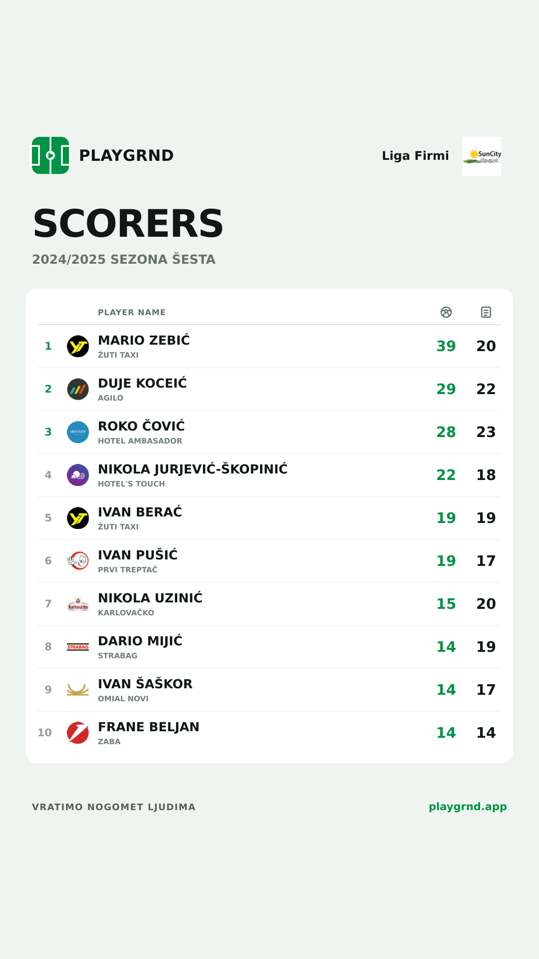 Scorers: Liga Firmi