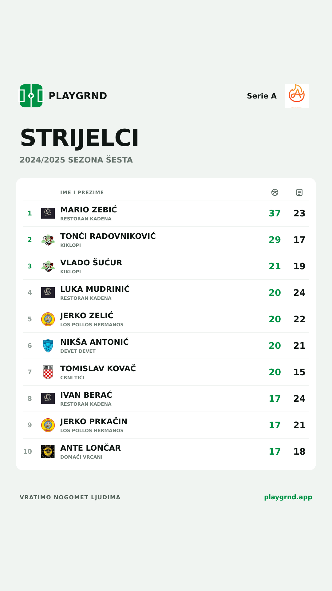 Strijelci: Serie A